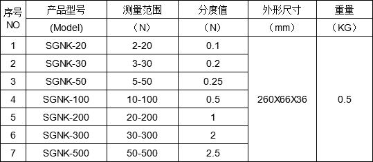 指針式測力計(jì)圖片